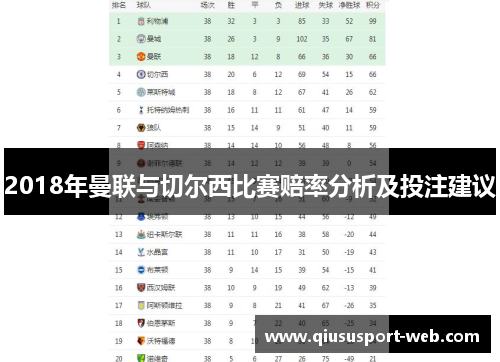 2018年曼联与切尔西比赛赔率分析及投注建议